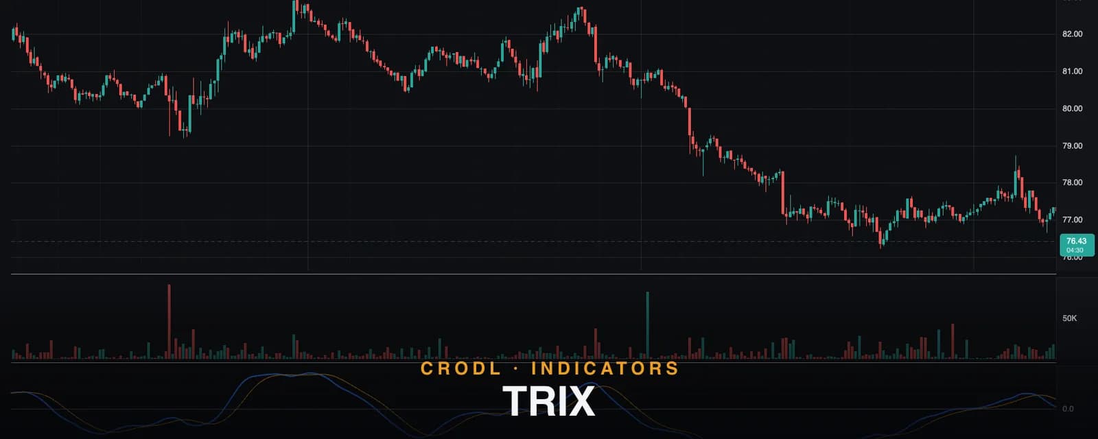 TRIX