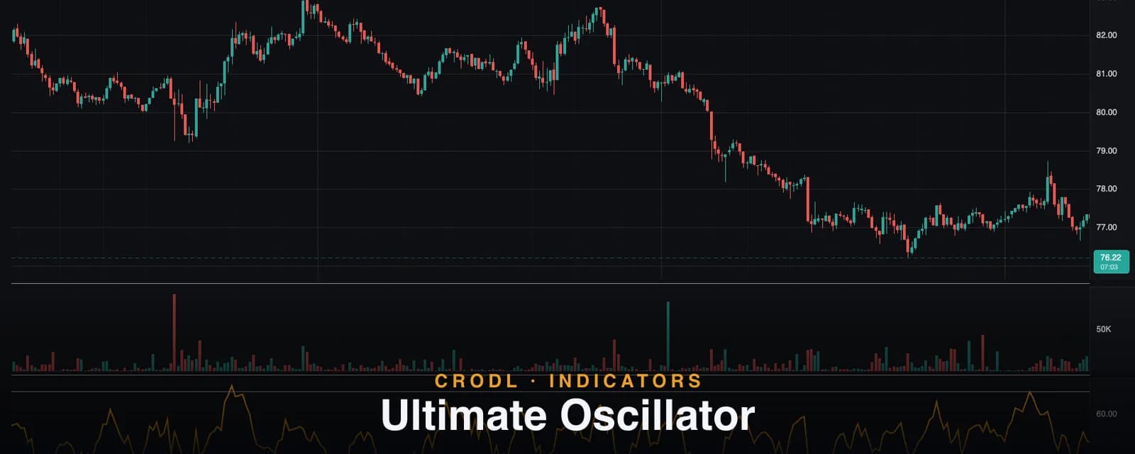 Ultimate Oscillator