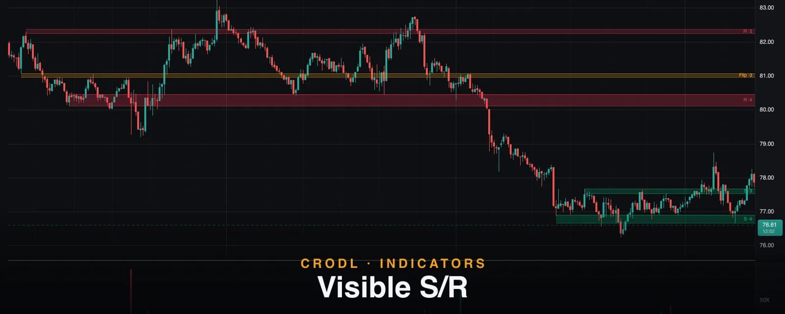 Visible S/R: Auto Support and Resistance Zones That Update as You Pan