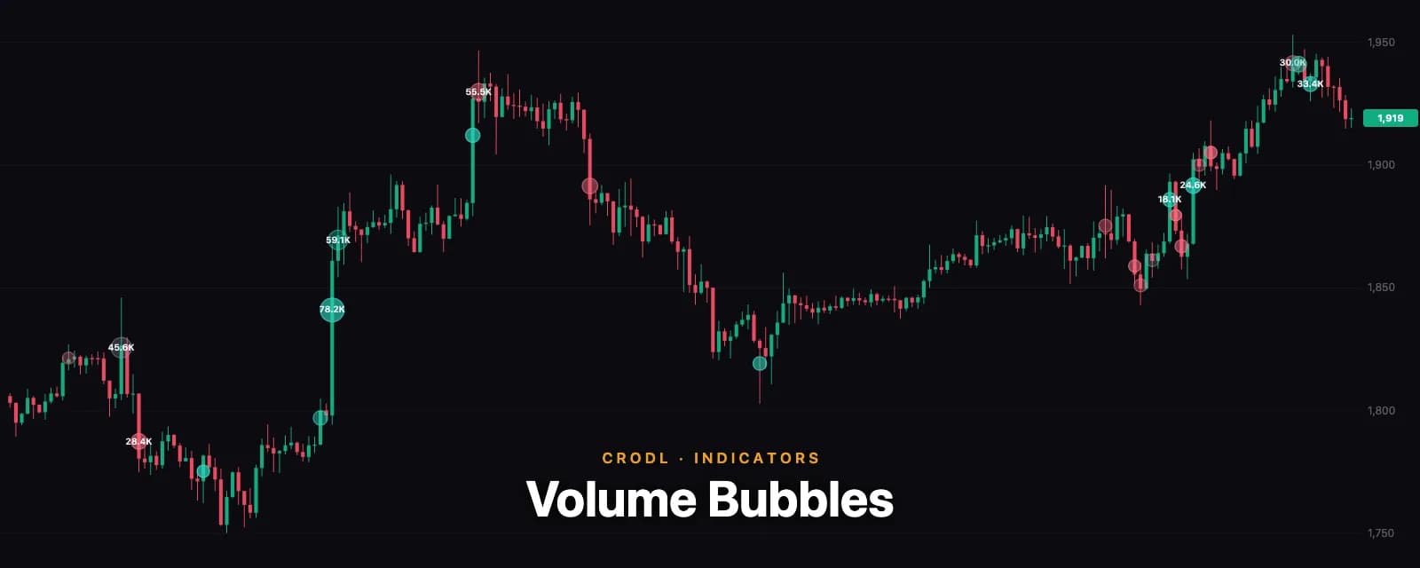 Volume Bubbles: Bookmap-Style Buy/Sell Volume on Your Candles