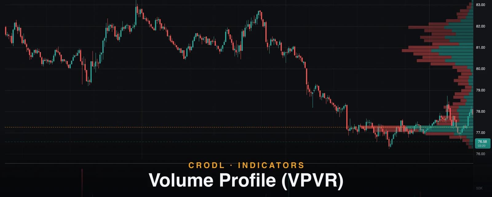 Volume Profile (VPVR)