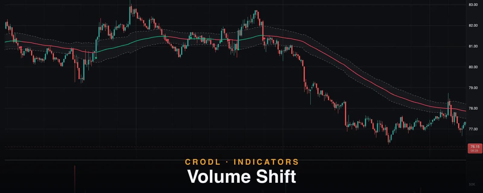 Volume Shift