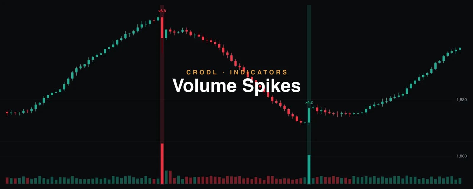 Volume Spikes: Highlight the Candle When Volume Erupts