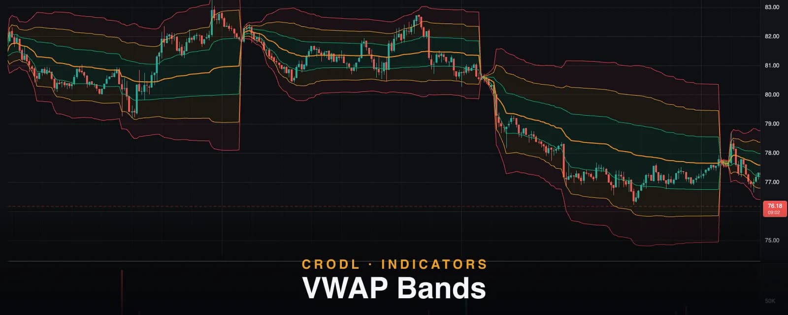 VWAP Bands