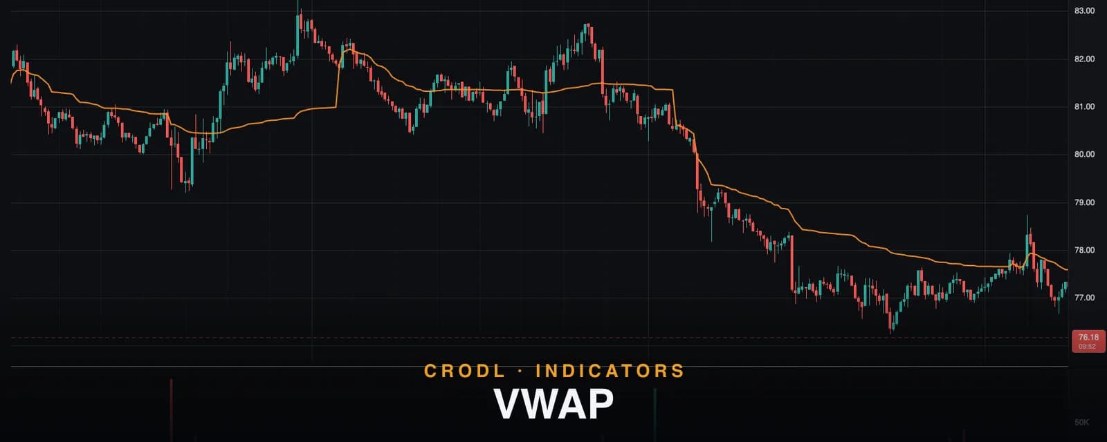 VWAP