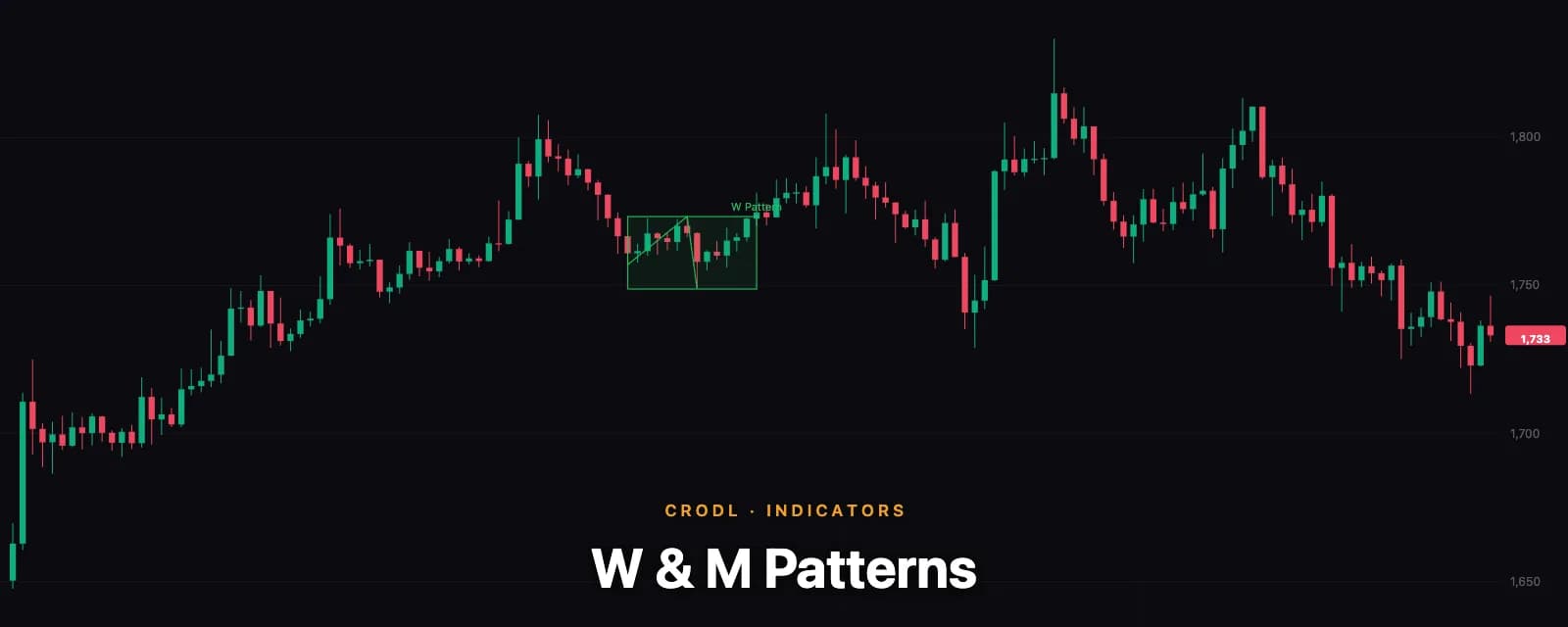 W & M Patterns: Automatic Sweep-Reversal Detection