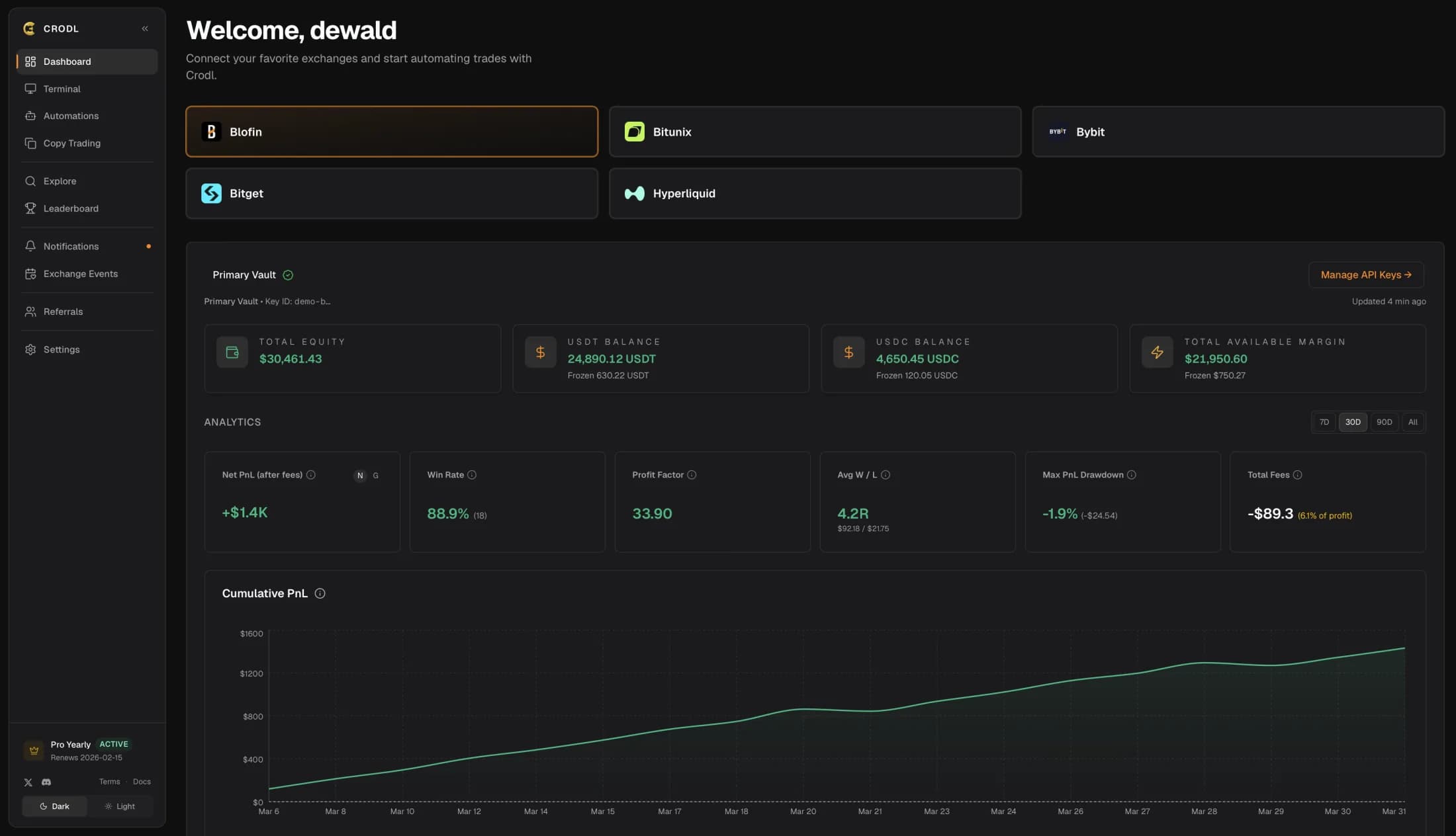Crodl dashboard overview showing connected exchanges and live portfolio analytics