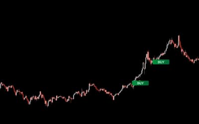 Crodl Breakout Indicator