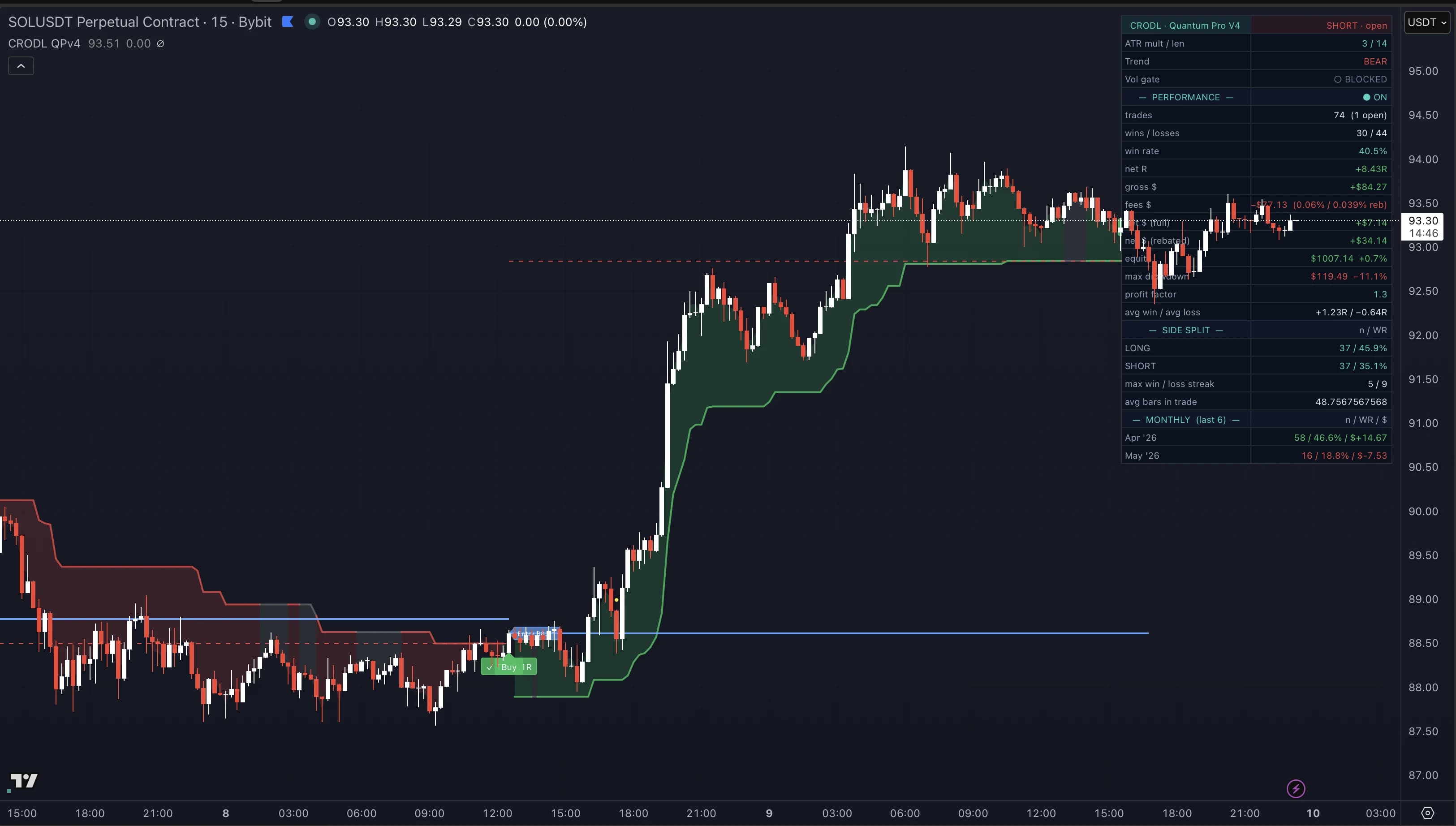 Crodl Quantum Pro preview on a TradingView chart