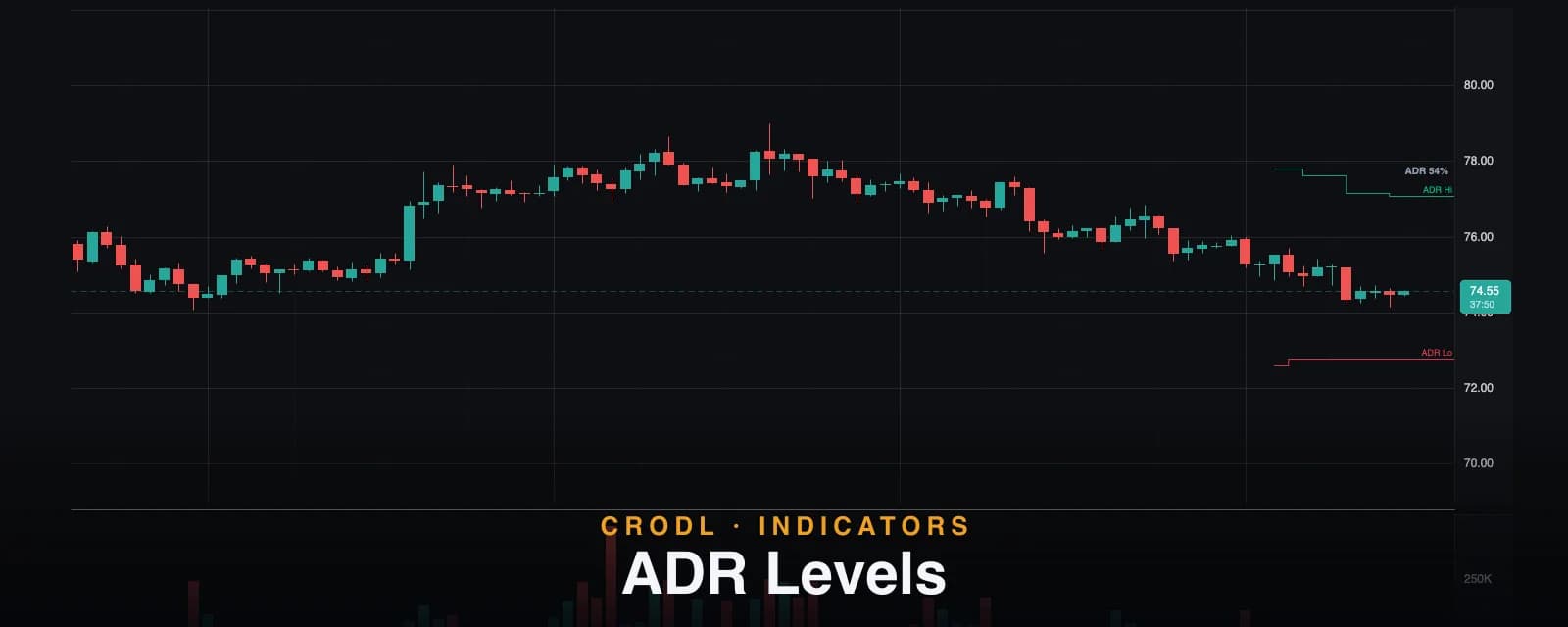 ADR Levels: The Average Daily Range as an Intraday Exhaustion Map