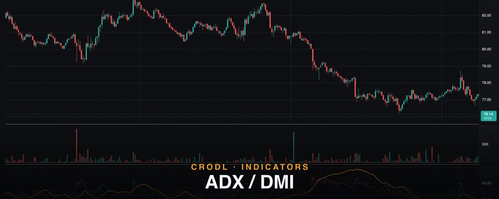 ADX / DMI