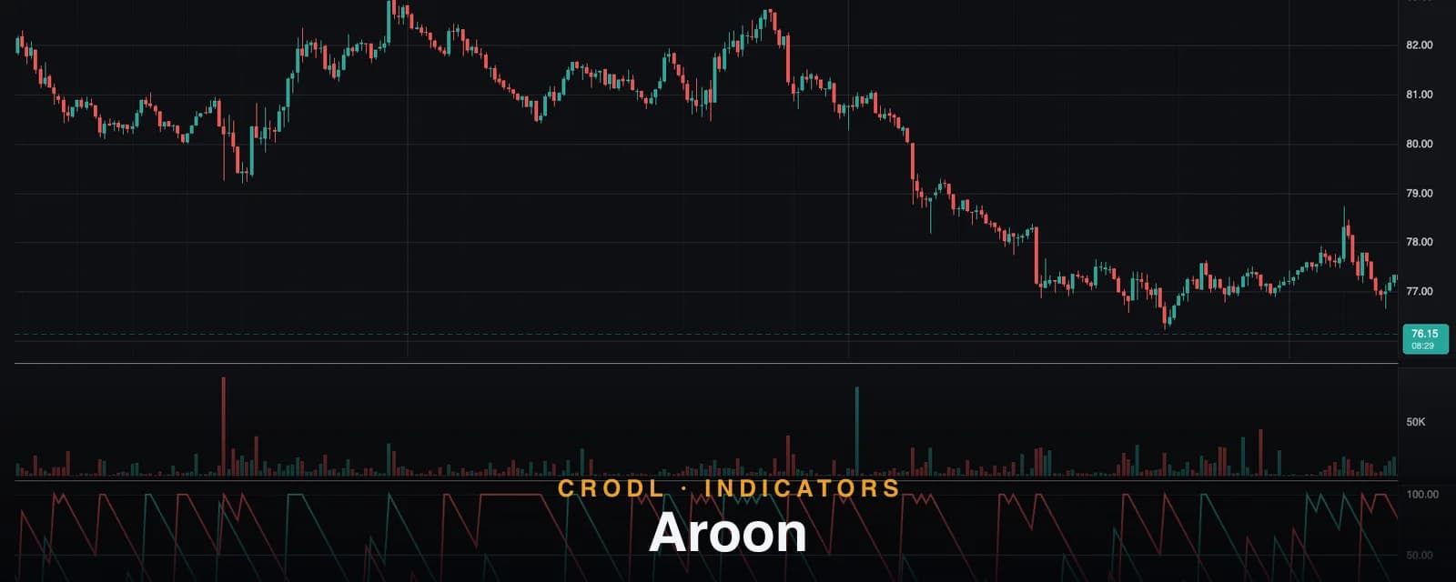 Aroon