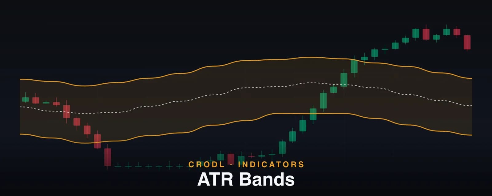 ATR Bands