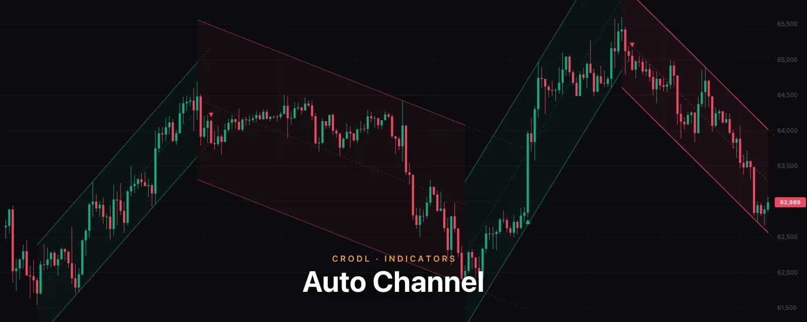 Auto Channel: Parallel Trend Channels That Draw Themselves