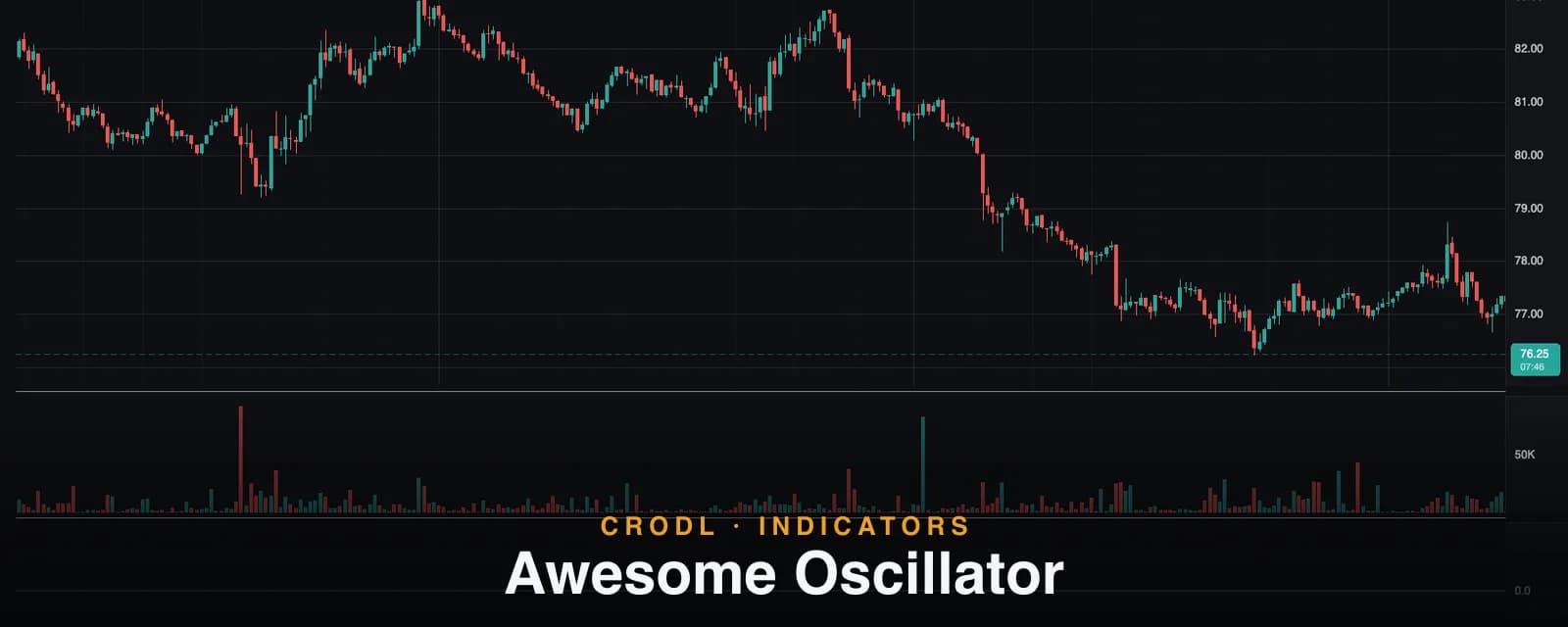 Awesome Oscillator