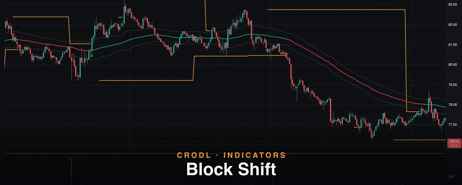 Block Shift