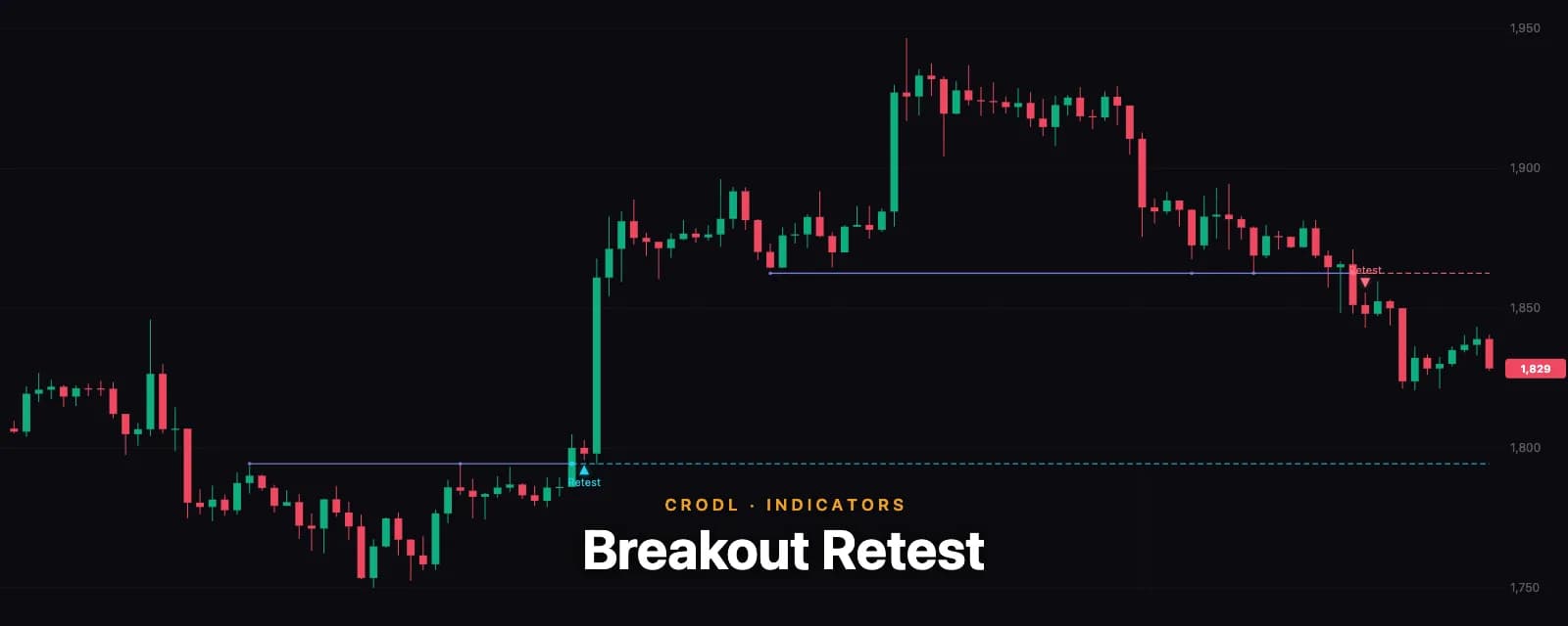 Breakout Retest: Automatic Level-Flip and Retest Detection