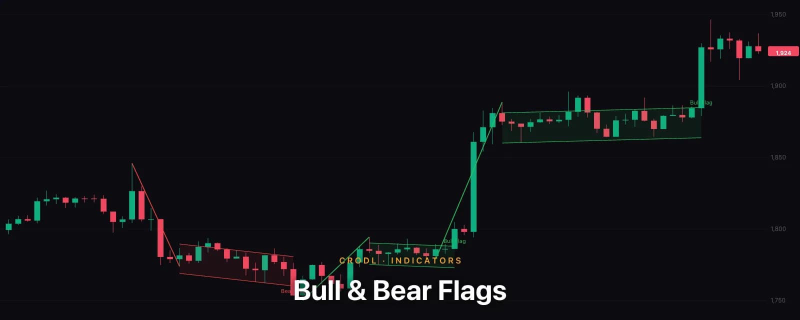 Bull Flag & Bear Flag: Automatic Continuation-Pattern Detection