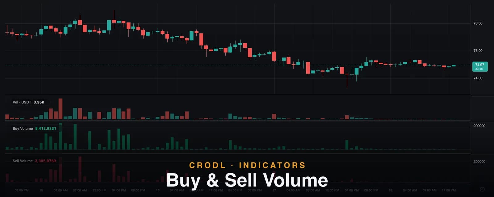 Buy Volume and Sell Volume: Splitting the Bar Into Its Two Sides