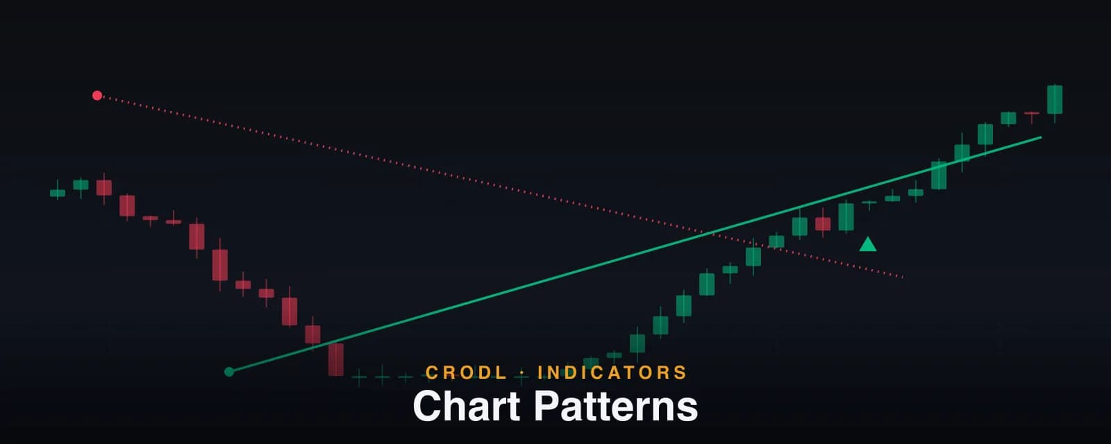 Chart Patterns: Automatic Double Top, Double Bottom and Rectangle Detection