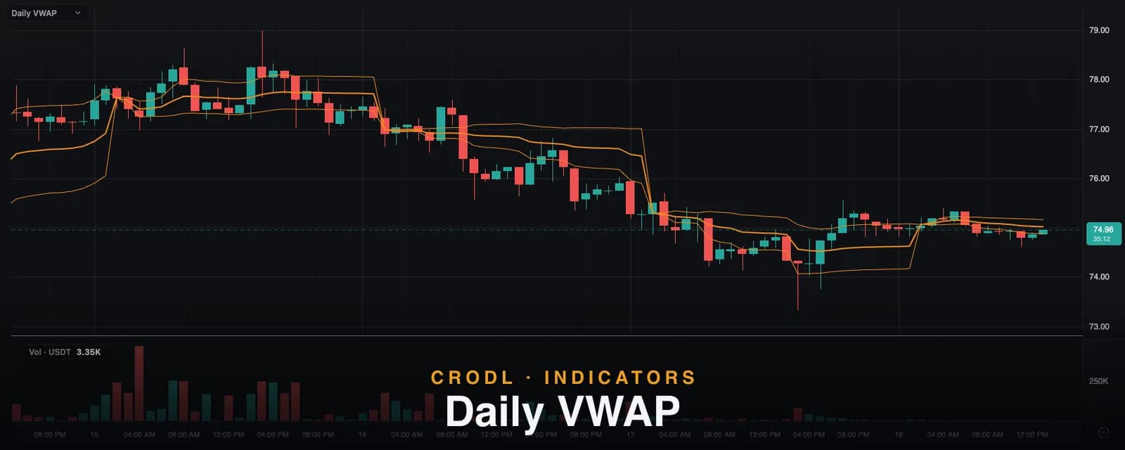 Daily VWAP: The Session's Fair-Value Line, Zero Configuration