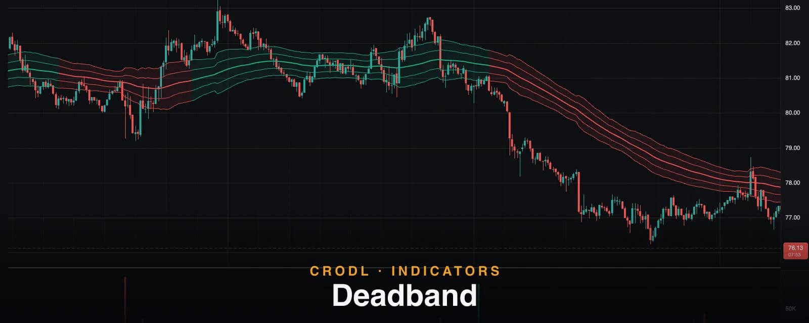 Deadband
