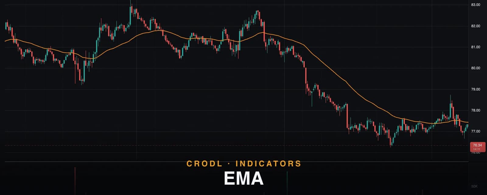 EMA