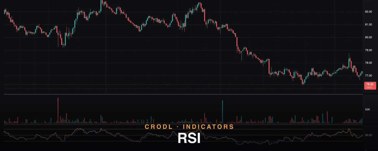 RSI