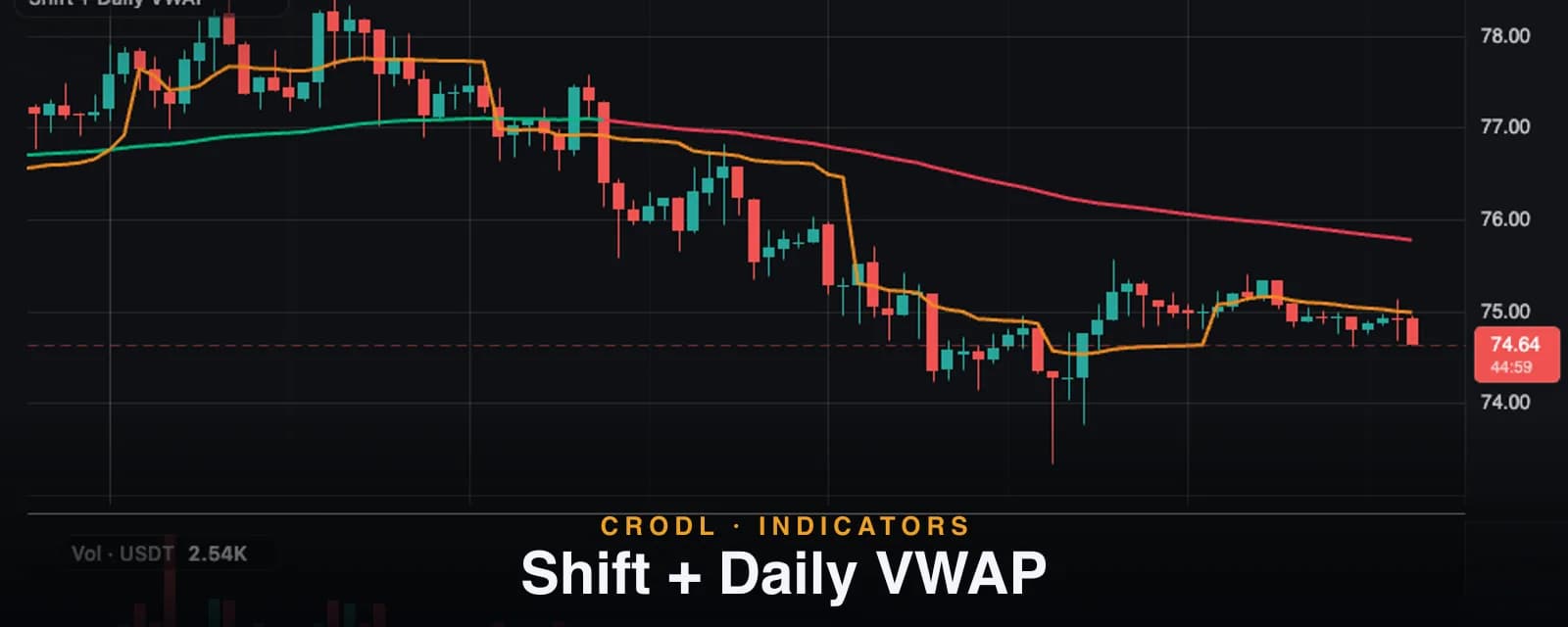 Shift + Daily VWAP: The Two-Line Bias Read