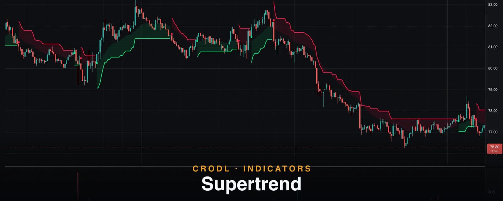 Supertrend