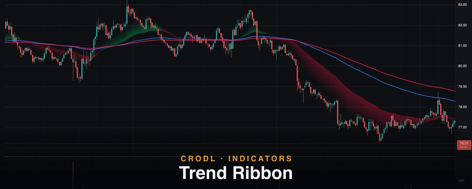 Trend Ribbon