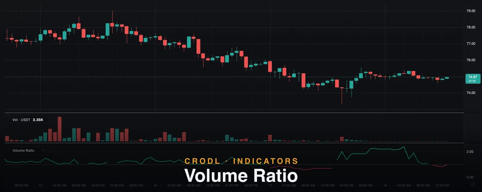 Volume Ratio: One Line for the Buy/Sell Balance