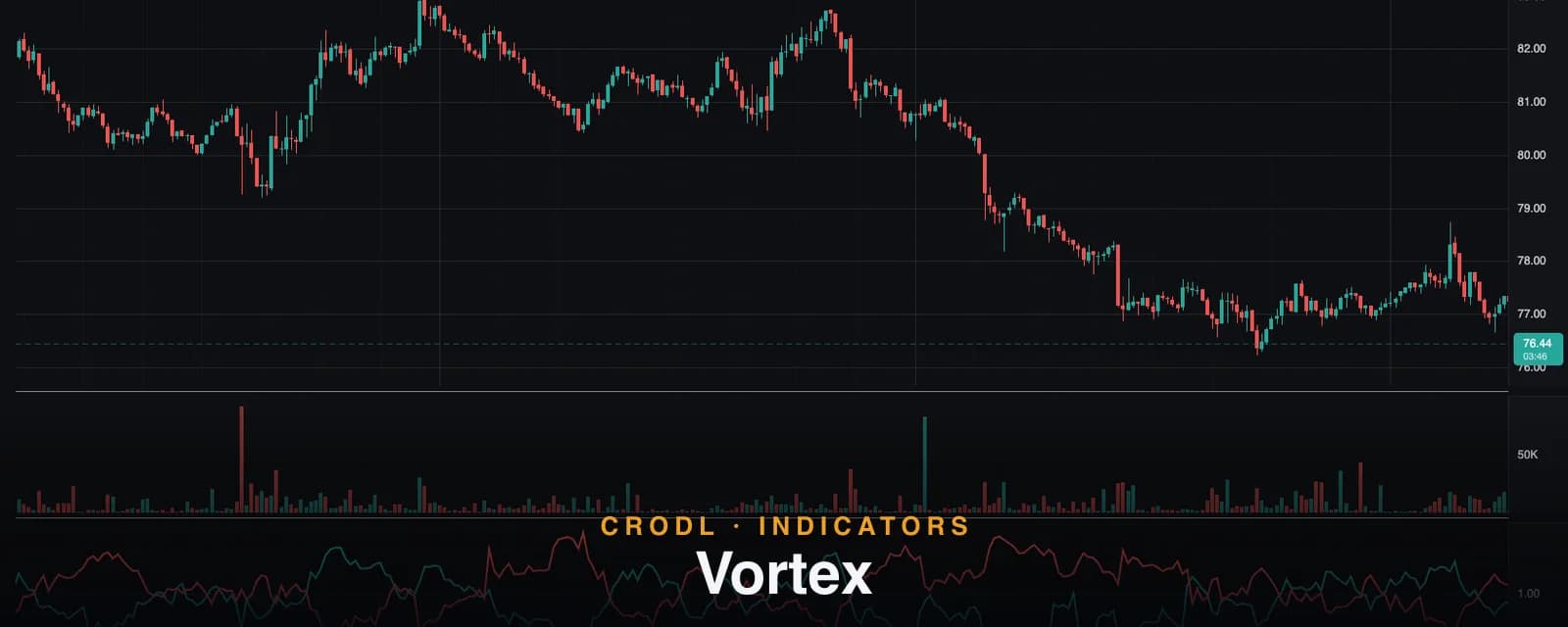 Vortex