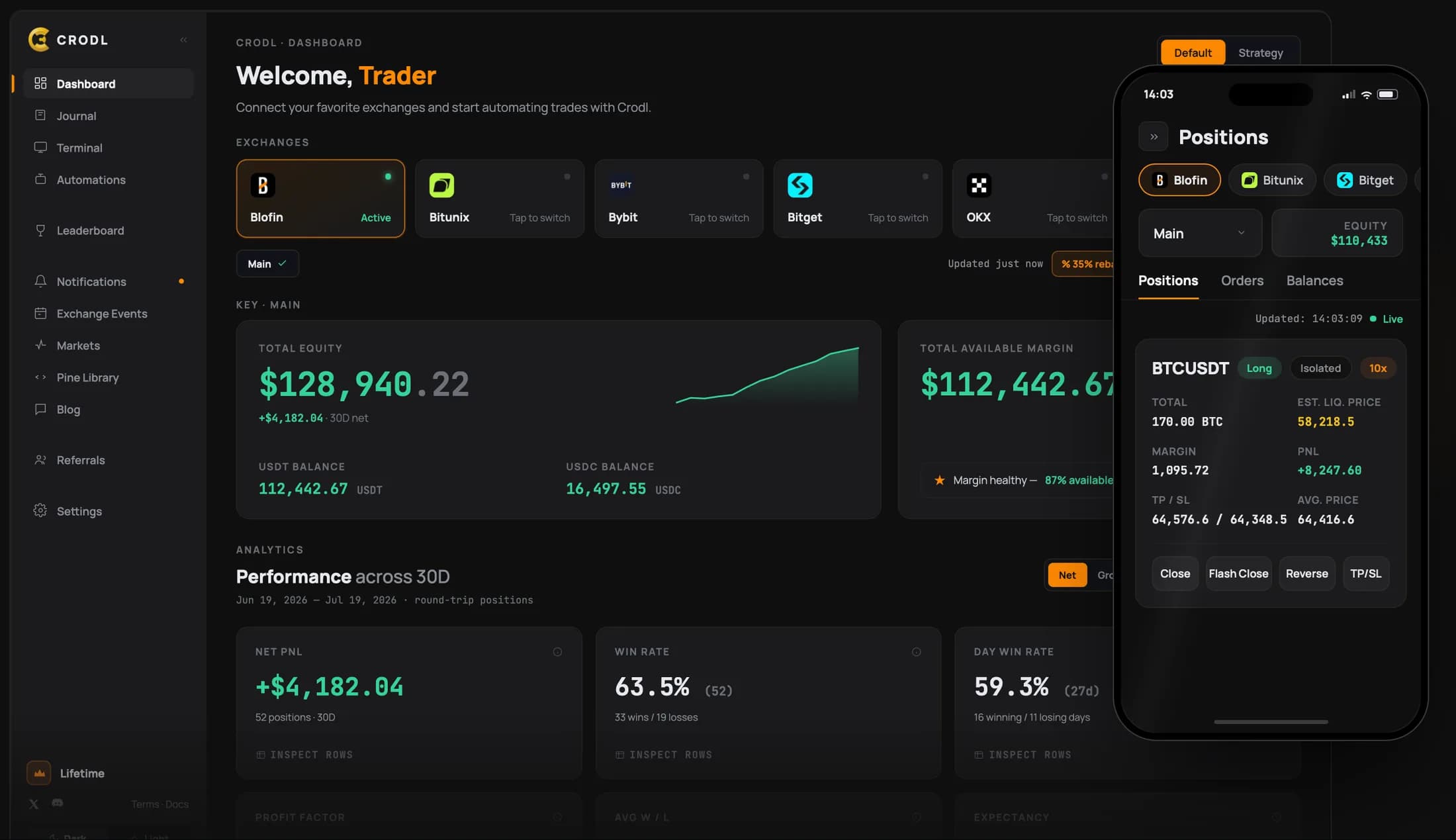 Crodl dashboard overview showing connected exchanges, live portfolio analytics, and the mobile positions view