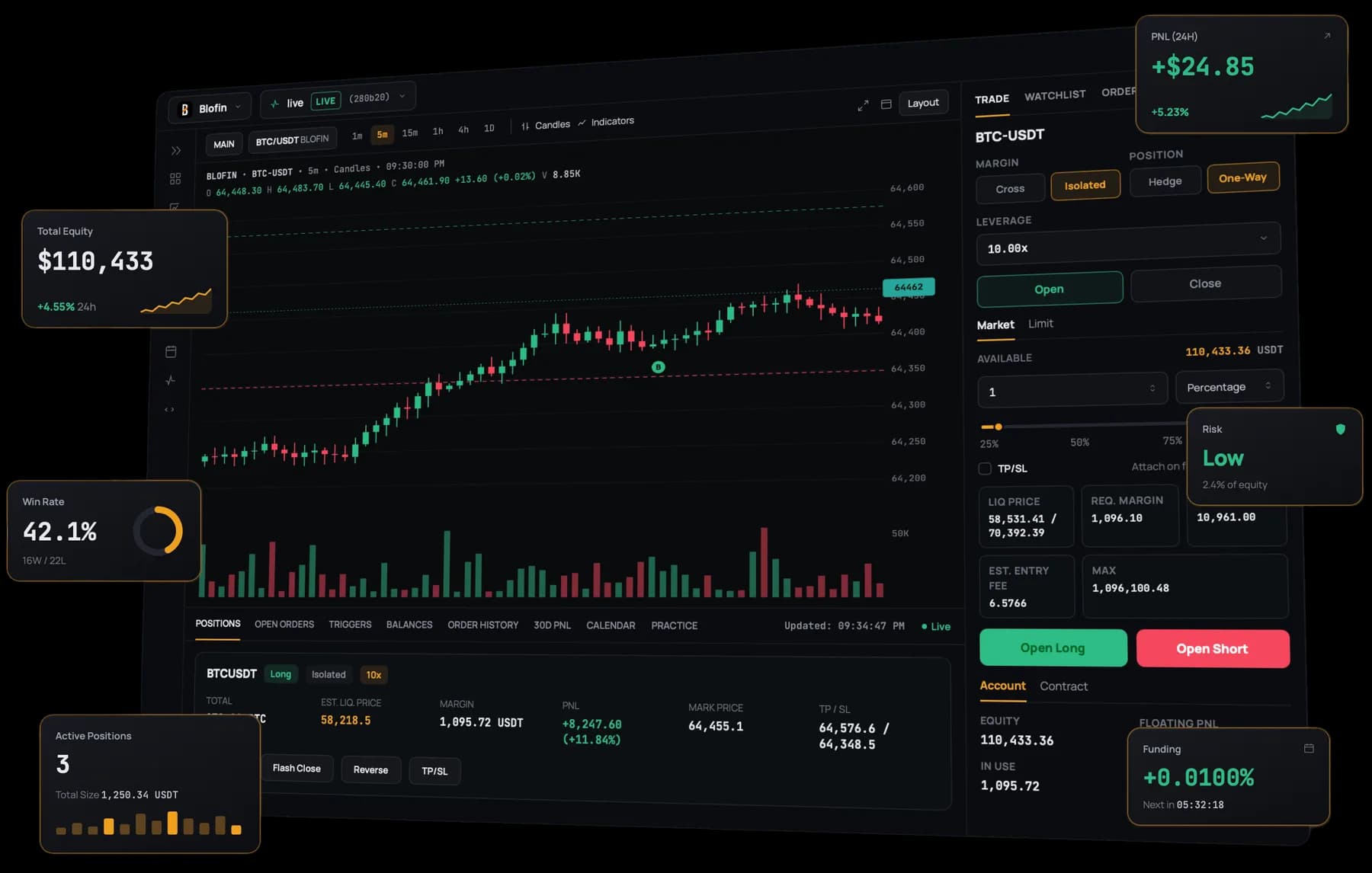 Crodl trading terminal with live chart, one-click order ticket, and position management